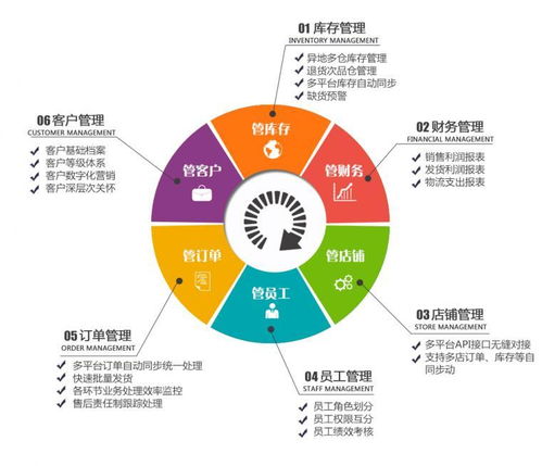 電子商務ERP如何高效管理多網店？意然科技助力電商規?；\營